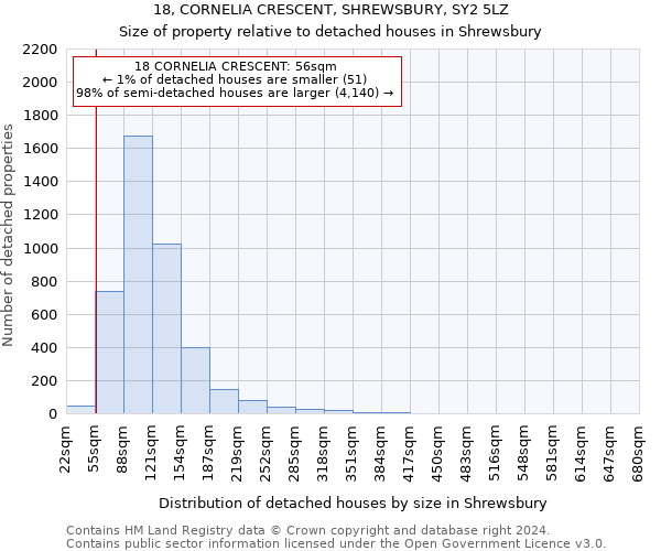 18, CORNELIA CRESCENT, SHREWSBURY, SY2 5LZ: Size of property relative to detached houses in Shrewsbury