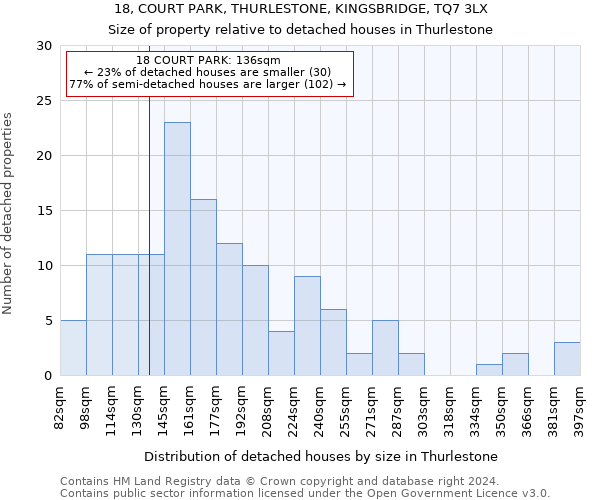 18, COURT PARK, THURLESTONE, KINGSBRIDGE, TQ7 3LX: Size of property relative to detached houses in Thurlestone