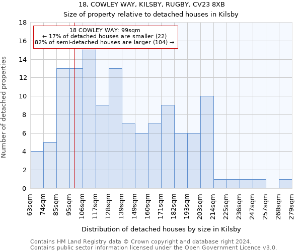 18, COWLEY WAY, KILSBY, RUGBY, CV23 8XB: Size of property relative to detached houses in Kilsby