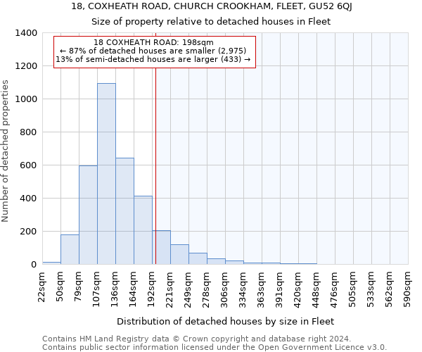 18, COXHEATH ROAD, CHURCH CROOKHAM, FLEET, GU52 6QJ: Size of property relative to detached houses in Fleet
