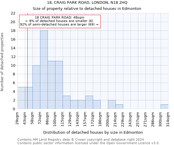 18, CRAIG PARK ROAD, LONDON, N18 2HQ: Size of property relative to detached houses in Edmonton
