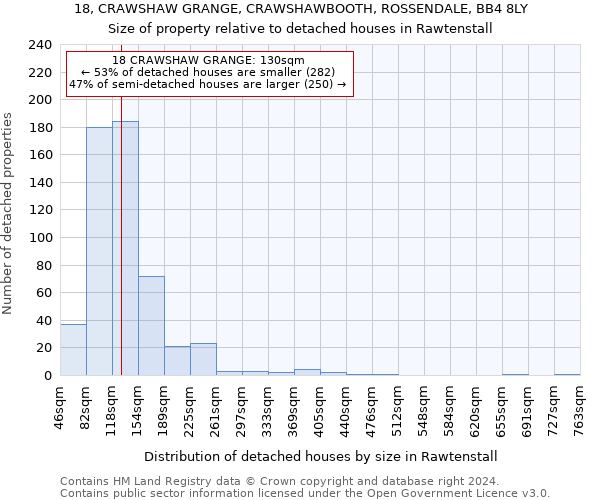 18, CRAWSHAW GRANGE, CRAWSHAWBOOTH, ROSSENDALE, BB4 8LY: Size of property relative to detached houses in Rawtenstall