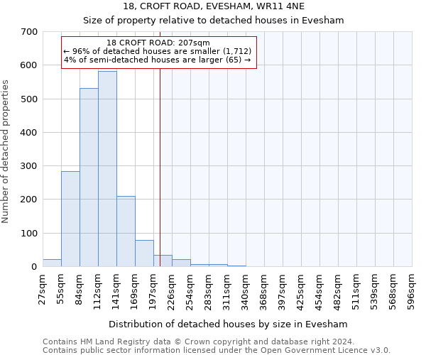 18, CROFT ROAD, EVESHAM, WR11 4NE: Size of property relative to detached houses in Evesham