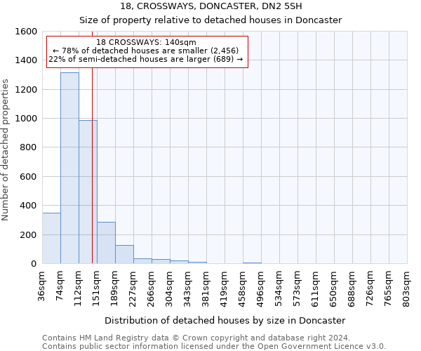 18, CROSSWAYS, DONCASTER, DN2 5SH: Size of property relative to detached houses in Doncaster