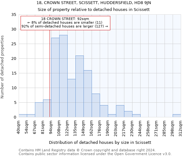 18, CROWN STREET, SCISSETT, HUDDERSFIELD, HD8 9JN: Size of property relative to detached houses in Scissett