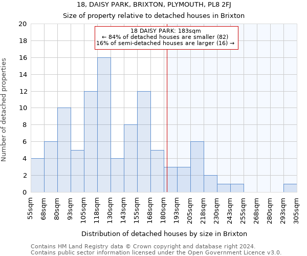 18, DAISY PARK, BRIXTON, PLYMOUTH, PL8 2FJ: Size of property relative to detached houses in Brixton