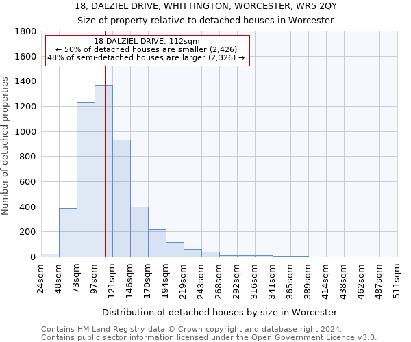 18, DALZIEL DRIVE, WHITTINGTON, WORCESTER, WR5 2QY: Size of property relative to detached houses in Worcester