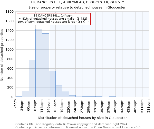 18, DANCERS HILL, ABBEYMEAD, GLOUCESTER, GL4 5TY: Size of property relative to detached houses in Gloucester