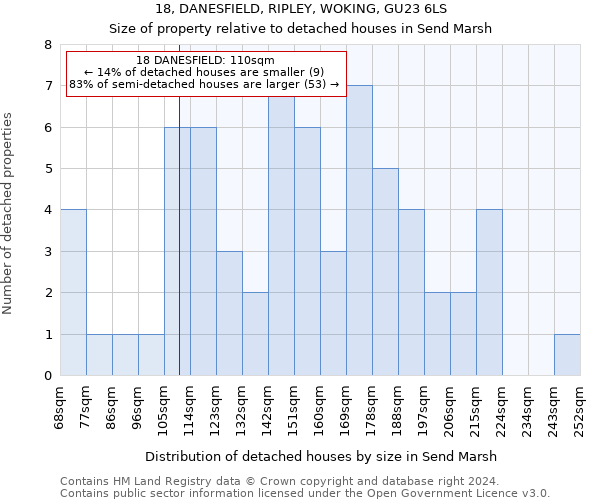 18, DANESFIELD, RIPLEY, WOKING, GU23 6LS: Size of property relative to detached houses in Send Marsh