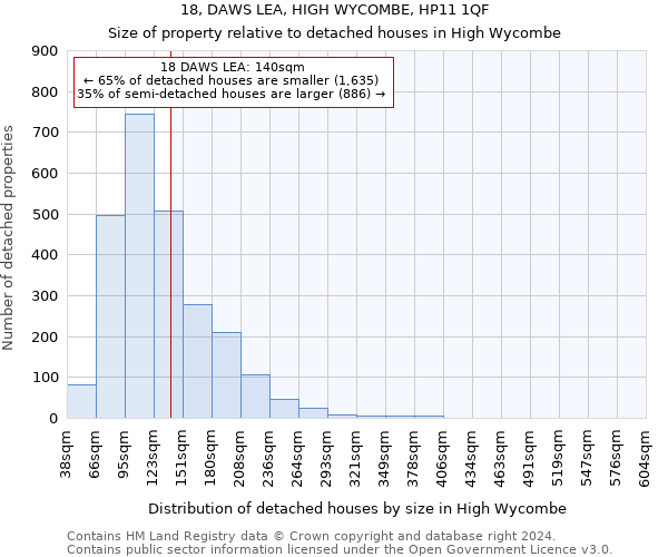 18, DAWS LEA, HIGH WYCOMBE, HP11 1QF: Size of property relative to detached houses in High Wycombe