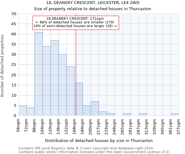 18, DEANERY CRESCENT, LEICESTER, LE4 2WD: Size of property relative to detached houses in Thurcaston