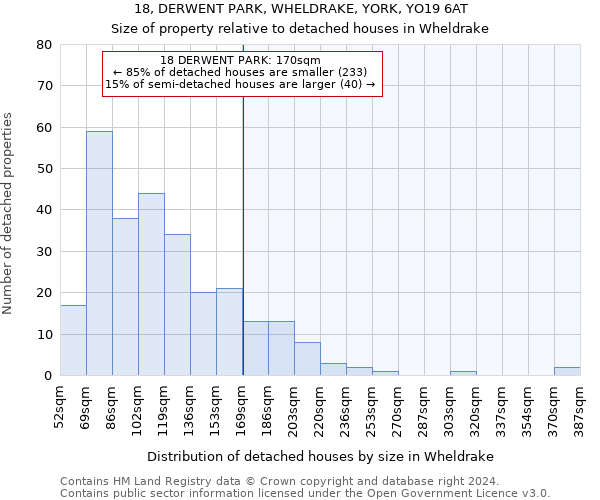 18, DERWENT PARK, WHELDRAKE, YORK, YO19 6AT: Size of property relative to detached houses in Wheldrake