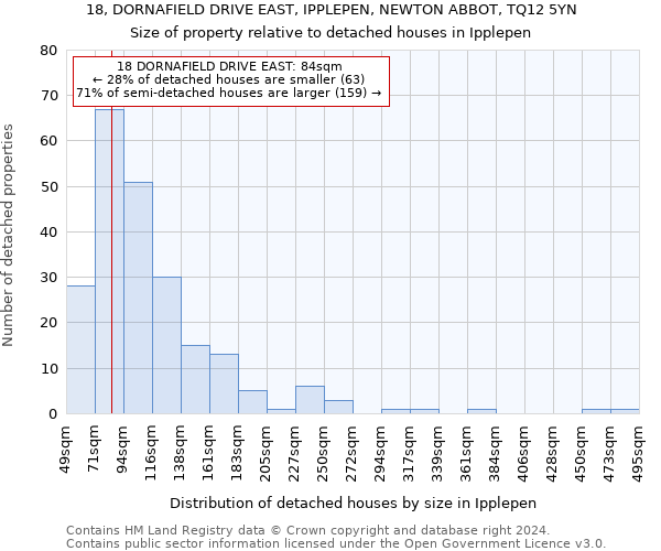 18, DORNAFIELD DRIVE EAST, IPPLEPEN, NEWTON ABBOT, TQ12 5YN: Size of property relative to detached houses in Ipplepen