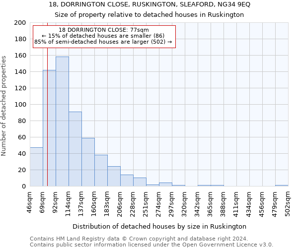 18, DORRINGTON CLOSE, RUSKINGTON, SLEAFORD, NG34 9EQ: Size of property relative to detached houses in Ruskington
