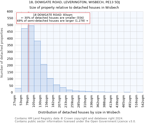 18, DOWGATE ROAD, LEVERINGTON, WISBECH, PE13 5DJ: Size of property relative to detached houses in Wisbech