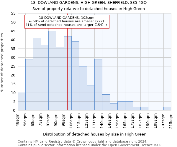 18, DOWLAND GARDENS, HIGH GREEN, SHEFFIELD, S35 4GQ: Size of property relative to detached houses in High Green