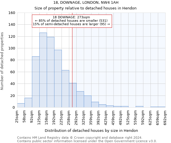 18, DOWNAGE, LONDON, NW4 1AH: Size of property relative to detached houses in Hendon