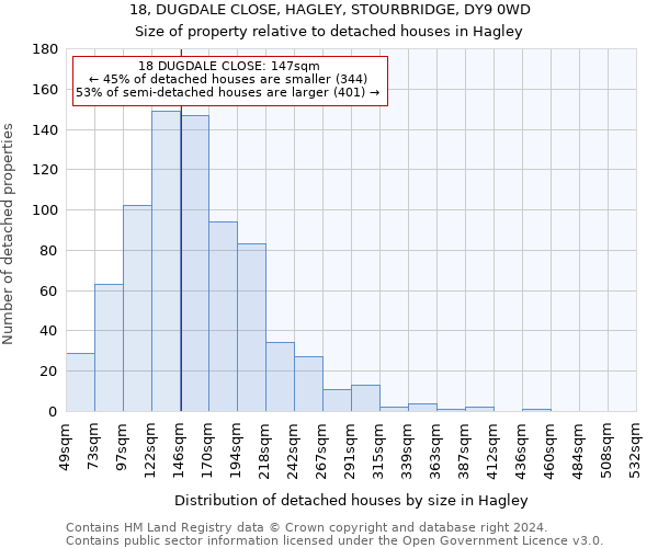 18, DUGDALE CLOSE, HAGLEY, STOURBRIDGE, DY9 0WD: Size of property relative to detached houses in Hagley