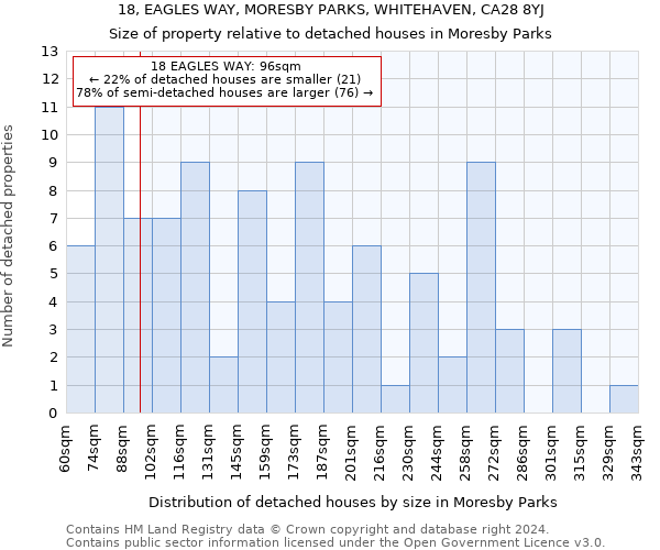 18, EAGLES WAY, MORESBY PARKS, WHITEHAVEN, CA28 8YJ: Size of property relative to detached houses in Moresby Parks