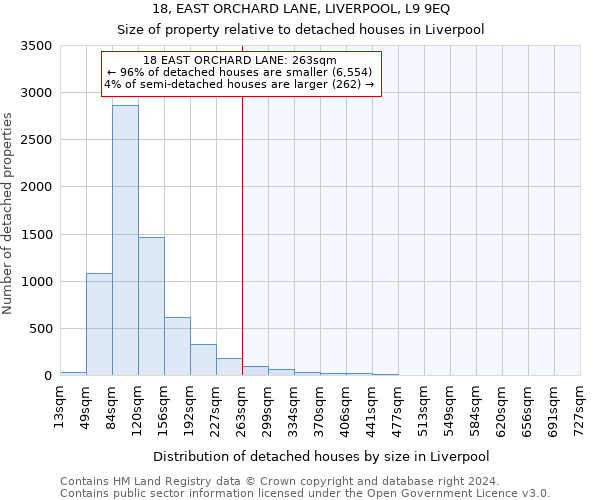 18, EAST ORCHARD LANE, LIVERPOOL, L9 9EQ: Size of property relative to detached houses in Liverpool
