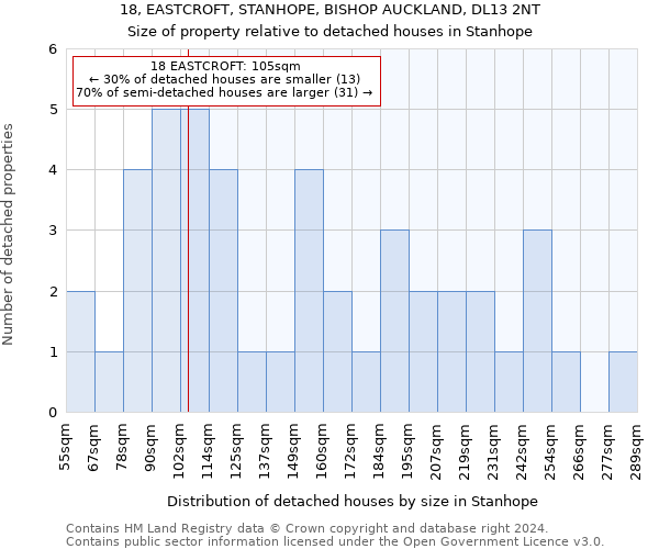 18, EASTCROFT, STANHOPE, BISHOP AUCKLAND, DL13 2NT: Size of property relative to detached houses in Stanhope