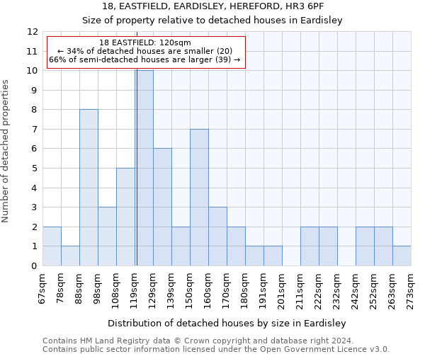 18, EASTFIELD, EARDISLEY, HEREFORD, HR3 6PF: Size of property relative to detached houses in Eardisley