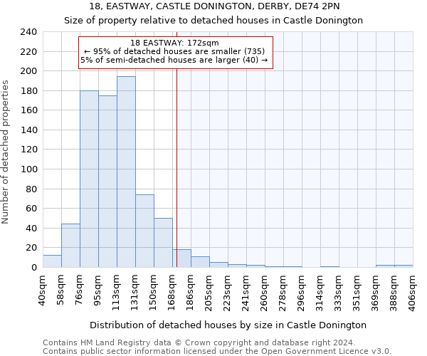 18, EASTWAY, CASTLE DONINGTON, DERBY, DE74 2PN: Size of property relative to detached houses in Castle Donington