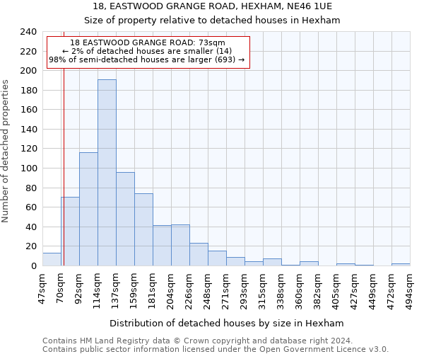 18, EASTWOOD GRANGE ROAD, HEXHAM, NE46 1UE: Size of property relative to detached houses in Hexham