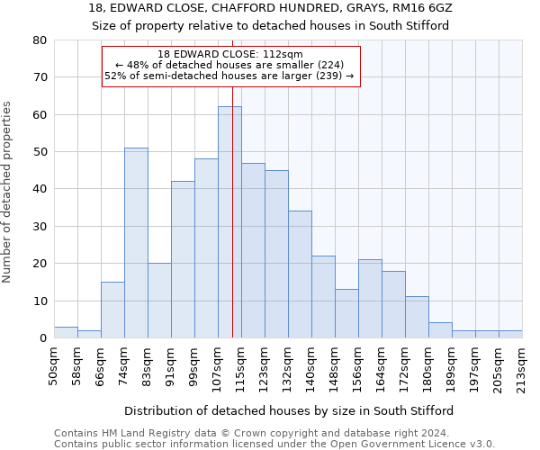 18, EDWARD CLOSE, CHAFFORD HUNDRED, GRAYS, RM16 6GZ: Size of property relative to detached houses in South Stifford