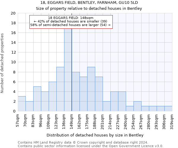 18, EGGARS FIELD, BENTLEY, FARNHAM, GU10 5LD: Size of property relative to detached houses in Bentley