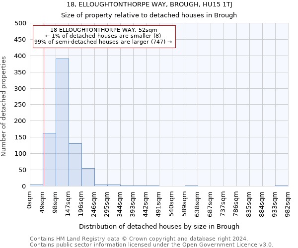 18, ELLOUGHTONTHORPE WAY, BROUGH, HU15 1TJ: Size of property relative to detached houses in Brough
