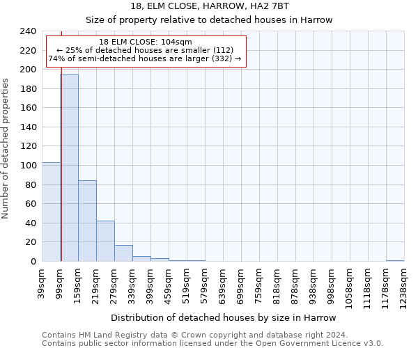18, ELM CLOSE, HARROW, HA2 7BT: Size of property relative to detached houses in Harrow