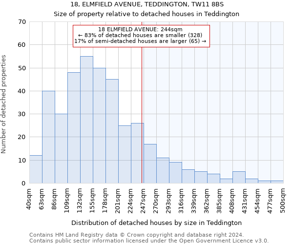 18, ELMFIELD AVENUE, TEDDINGTON, TW11 8BS: Size of property relative to detached houses in Teddington