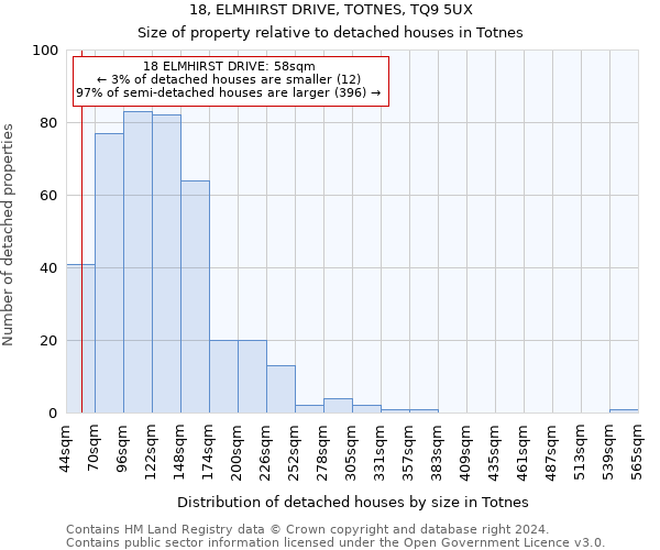 18, ELMHIRST DRIVE, TOTNES, TQ9 5UX: Size of property relative to detached houses in Totnes