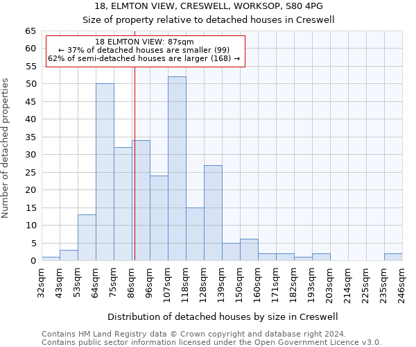 18, ELMTON VIEW, CRESWELL, WORKSOP, S80 4PG: Size of property relative to detached houses in Creswell