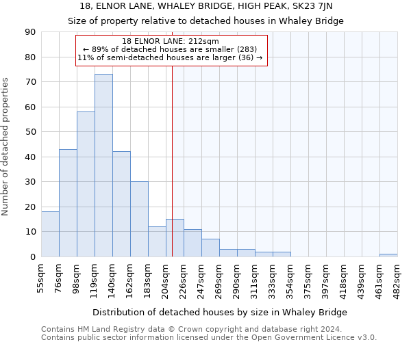 18, ELNOR LANE, WHALEY BRIDGE, HIGH PEAK, SK23 7JN: Size of property relative to detached houses in Whaley Bridge