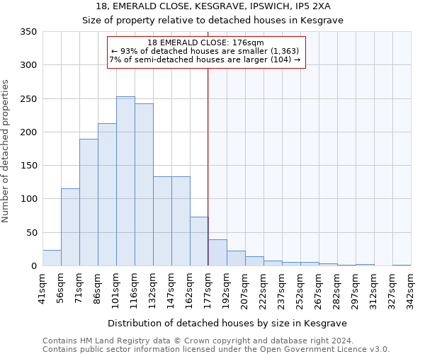 18, EMERALD CLOSE, KESGRAVE, IPSWICH, IP5 2XA: Size of property relative to detached houses in Kesgrave