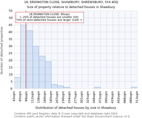 18, ERDINGTON CLOSE, SHAWBURY, SHREWSBURY, SY4 4DQ: Size of property relative to detached houses in Shawbury