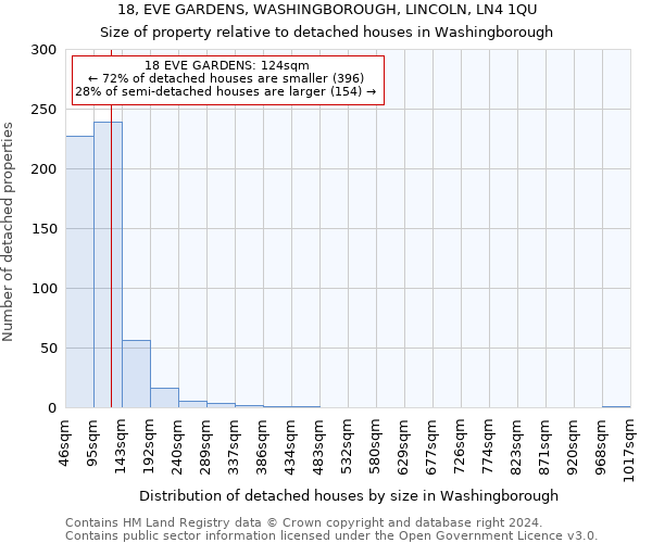 18, EVE GARDENS, WASHINGBOROUGH, LINCOLN, LN4 1QU: Size of property relative to detached houses in Washingborough
