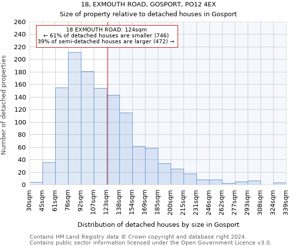 18, EXMOUTH ROAD, GOSPORT, PO12 4EX: Size of property relative to detached houses in Gosport