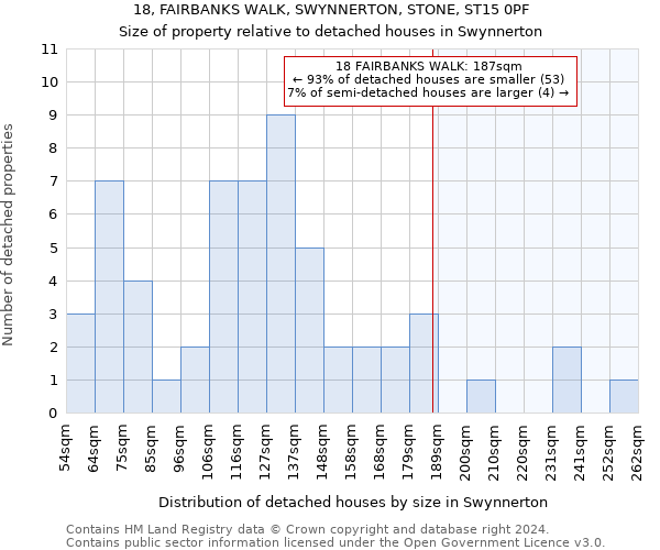 18, FAIRBANKS WALK, SWYNNERTON, STONE, ST15 0PF: Size of property relative to detached houses in Swynnerton