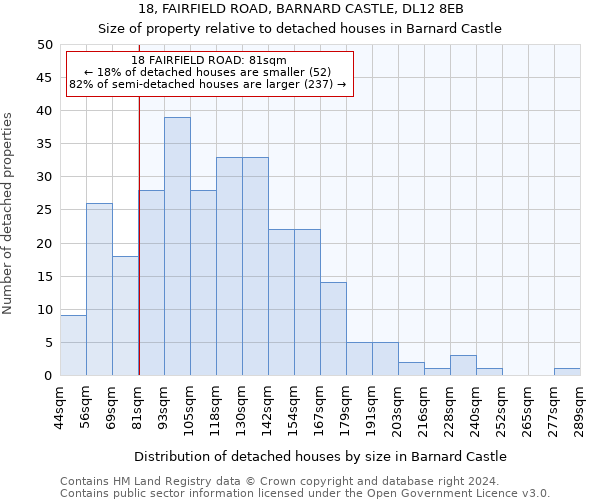 18, FAIRFIELD ROAD, BARNARD CASTLE, DL12 8EB: Size of property relative to detached houses in Barnard Castle