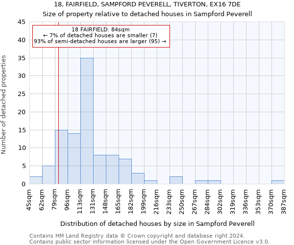 18, FAIRFIELD, SAMPFORD PEVERELL, TIVERTON, EX16 7DE: Size of property relative to detached houses in Sampford Peverell
