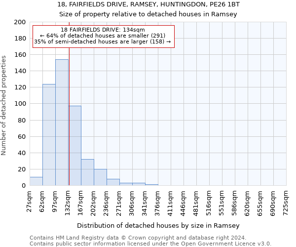 18, FAIRFIELDS DRIVE, RAMSEY, HUNTINGDON, PE26 1BT: Size of property relative to detached houses in Ramsey