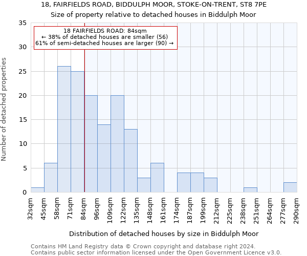 18, FAIRFIELDS ROAD, BIDDULPH MOOR, STOKE-ON-TRENT, ST8 7PE: Size of property relative to detached houses in Biddulph Moor