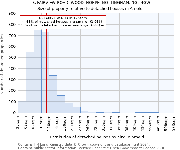 18, FAIRVIEW ROAD, WOODTHORPE, NOTTINGHAM, NG5 4GW: Size of property relative to detached houses in Arnold