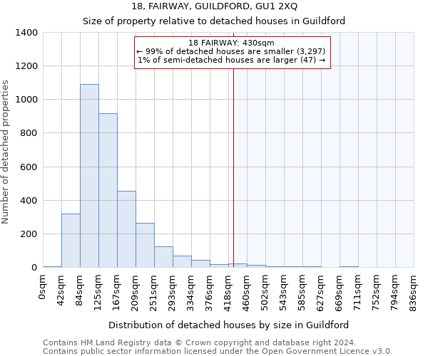 18, FAIRWAY, GUILDFORD, GU1 2XQ: Size of property relative to detached houses in Guildford