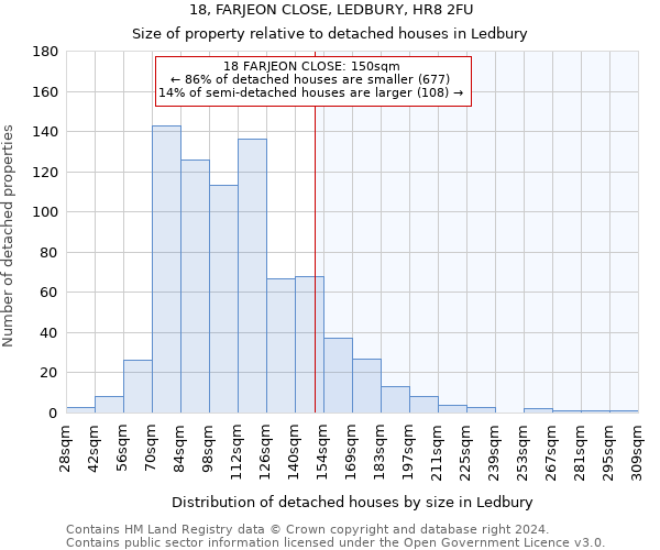 18, FARJEON CLOSE, LEDBURY, HR8 2FU: Size of property relative to detached houses in Ledbury