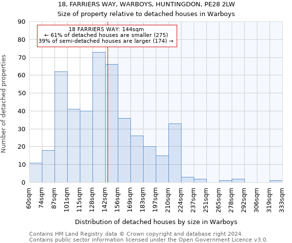 18, FARRIERS WAY, WARBOYS, HUNTINGDON, PE28 2LW: Size of property relative to detached houses in Warboys