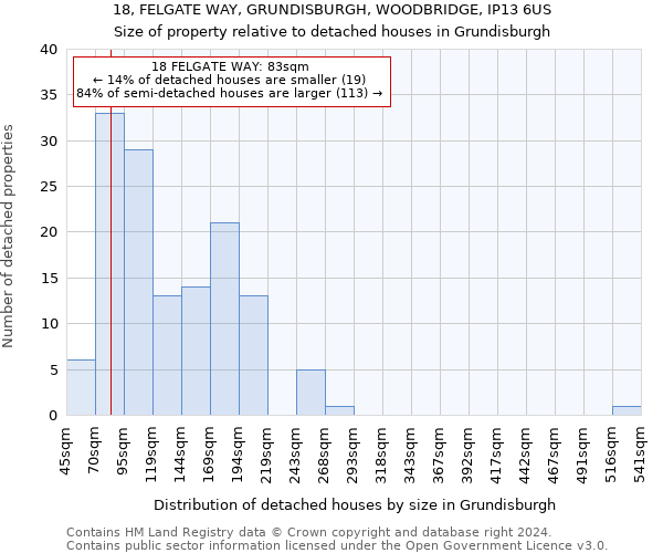 18, FELGATE WAY, GRUNDISBURGH, WOODBRIDGE, IP13 6US: Size of property relative to detached houses in Grundisburgh